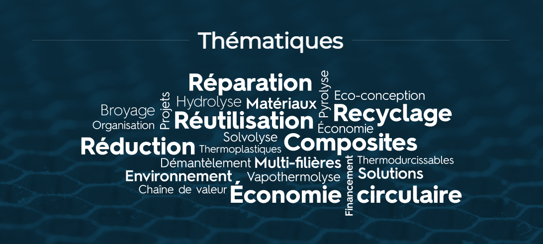 Thématiques R4