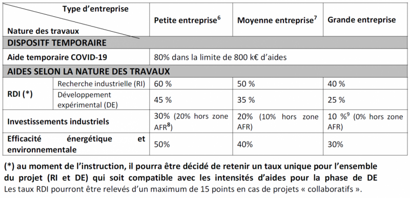 tableau